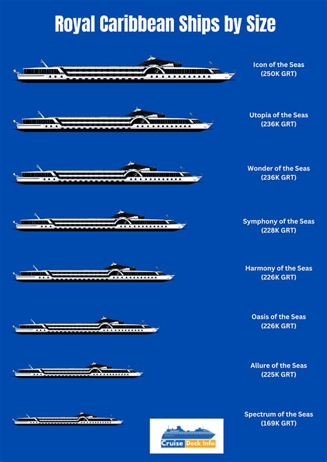 royal caribbean wikipedia|list of royal caribbean ships by size.